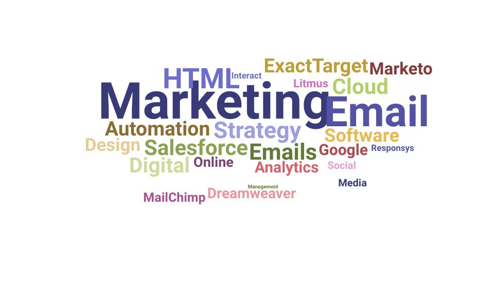 Top Email Marketing Specialist Skills and Keywords to Include On Your Resume