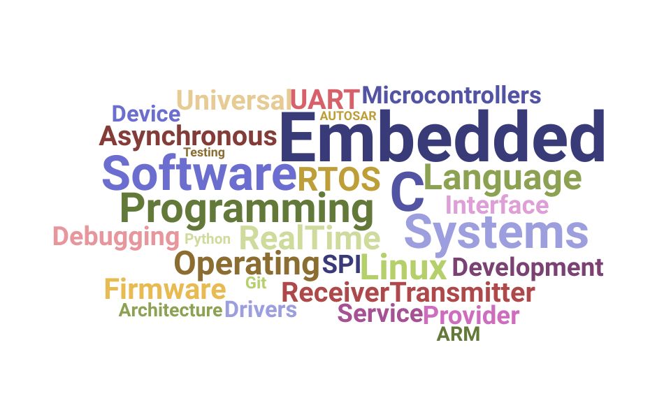 Top Embedded Software Engineer Skills and Keywords to Include On Your Resume