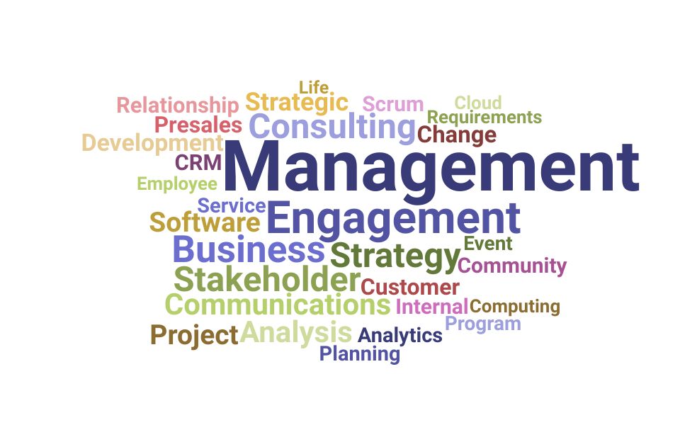 Top Engagement Manager Skills and Keywords to Include On Your CV