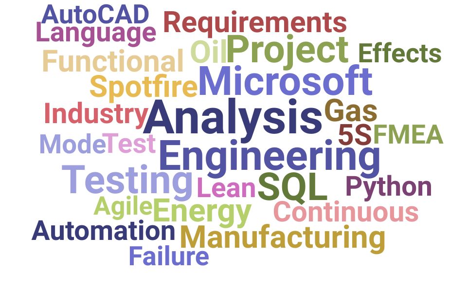 Top Engineering Analyst Skills and Keywords to Include On Your Resume