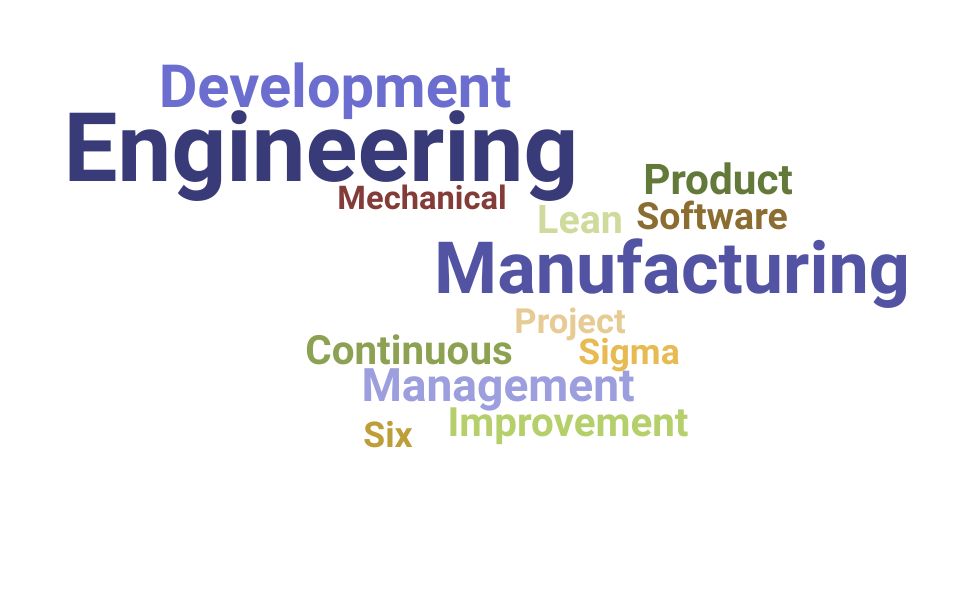 Top Software Engineering Manager  Skills and Keywords to Include On Your Resume
