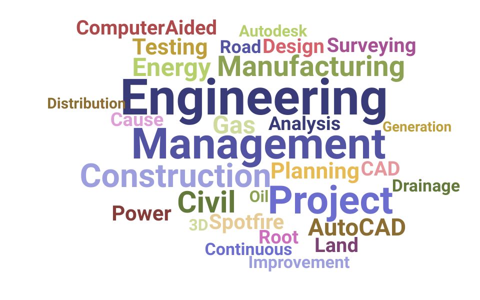 Top Engineering Technologist Skills and Keywords to Include On Your Resume