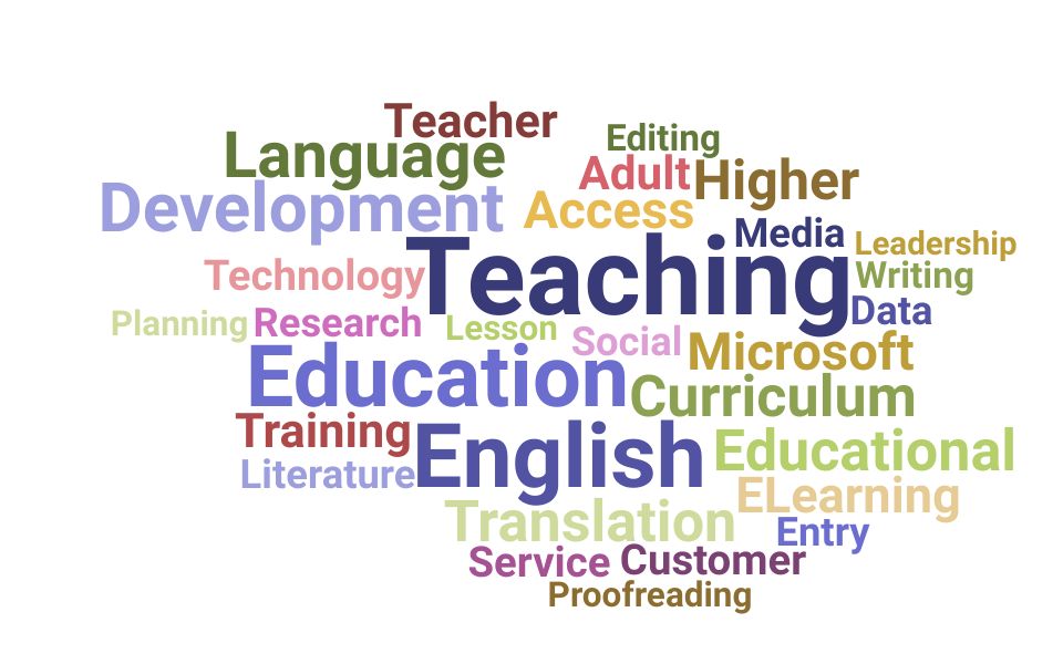 Top English Language Teacher Skills and Keywords to Include On Your Resume