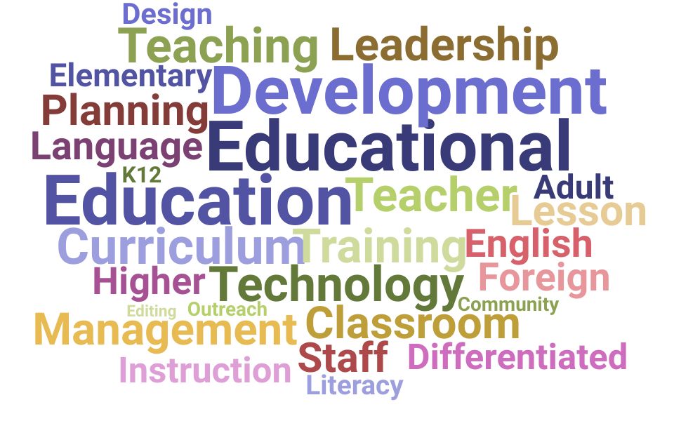 Top English Second Language Coordinator Skills and Keywords to Include On Your Resume