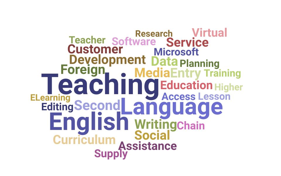 Top English Second Language Tutor Skills and Keywords to Include On Your Resume
