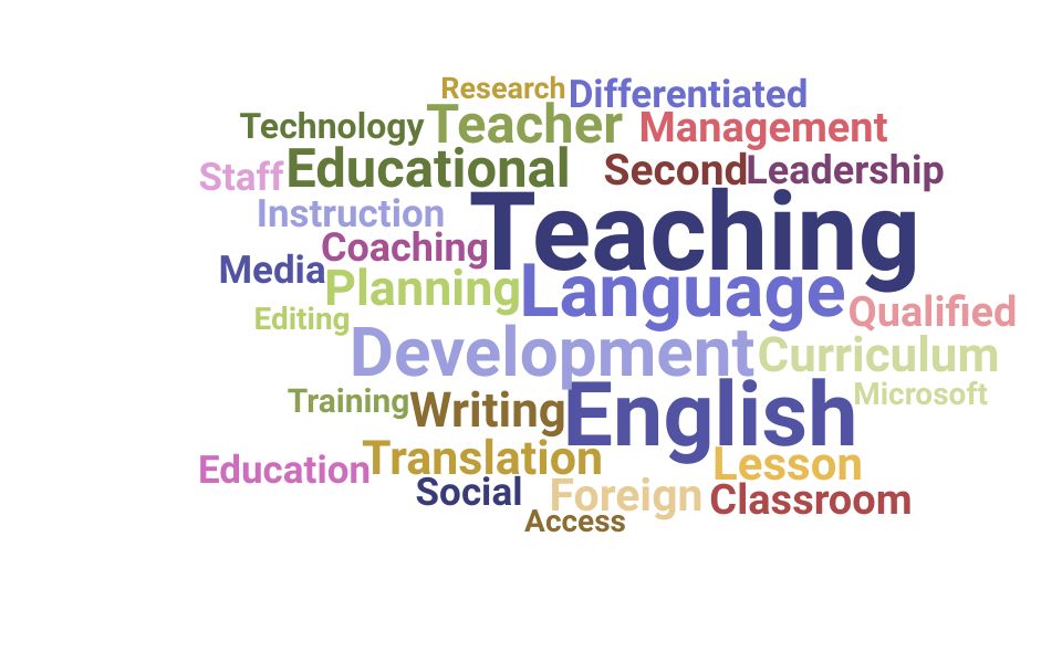 Top English Teacher Skills and Keywords to Include On Your Resume