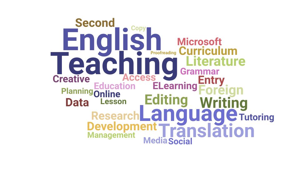 Top English Tutor Skills and Keywords to Include On Your Resume