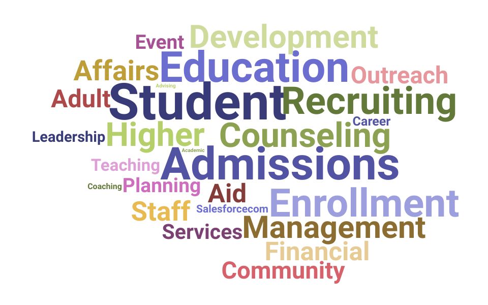 Top Enrollment Counselor Skills and Keywords to Include On Your Resume
