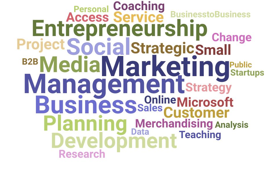 Top Entrepreneur Skills and Keywords to Include On Your Resume