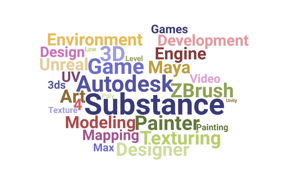 Top Environment Artist Skills and Keywords to Include On Your Resume