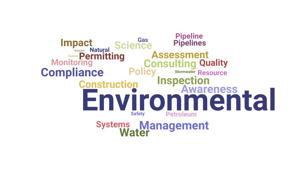Top Environmental Inspector Skills and Keywords to Include On Your Resume