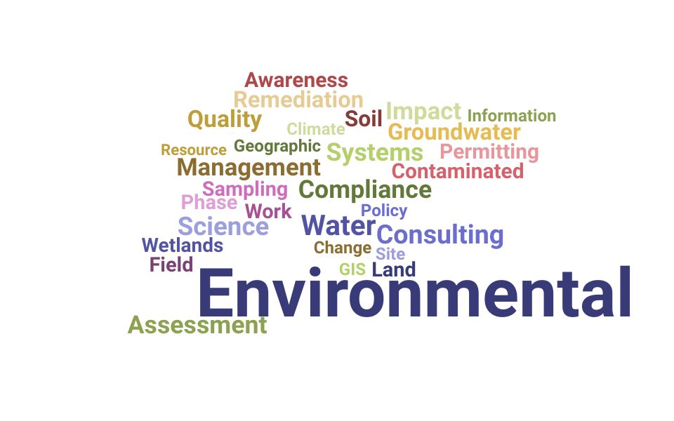 Top Environmental Scientist Skills and Keywords to Include On Your Resume