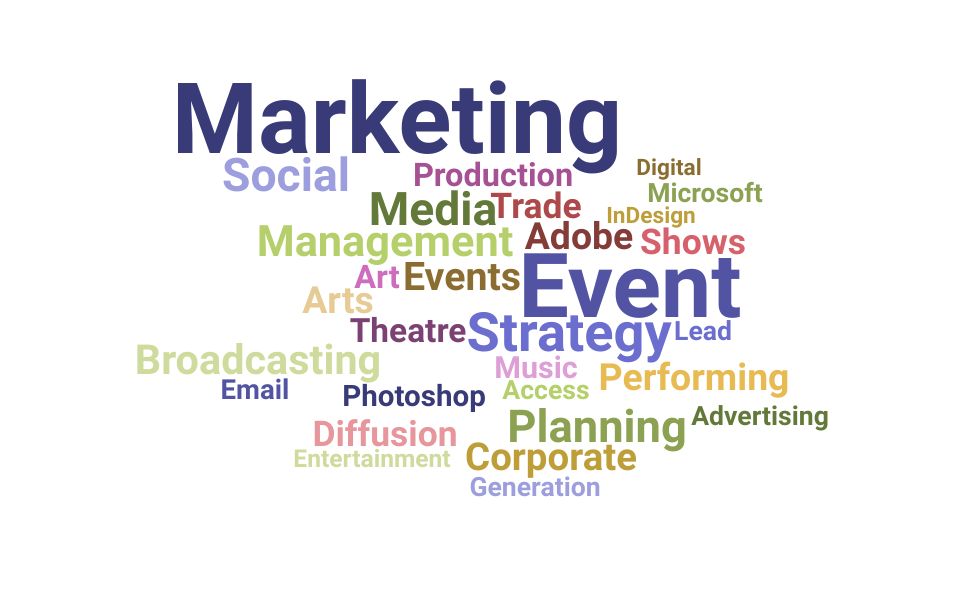 Top Event Marketing Manager Skills and Keywords to Include On Your Resume