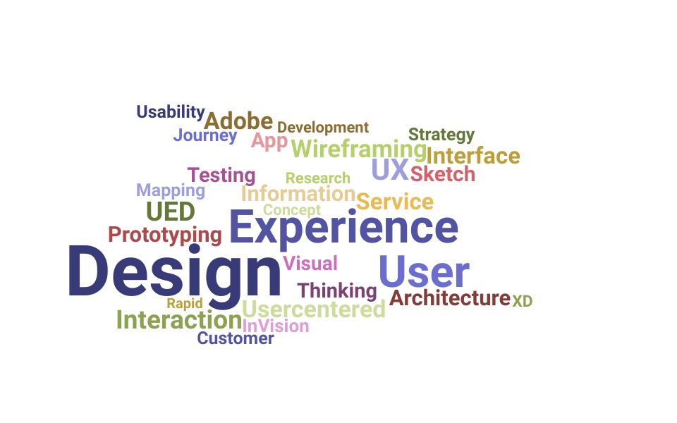 Top Experience Designer Skills and Keywords to Include On Your Resume