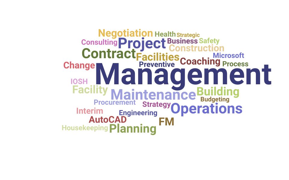 Top Facilities Manager Skills and Keywords to Include On Your Resume