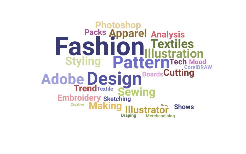 Top Fashion Designer Skills and Keywords to Include On Your Resume