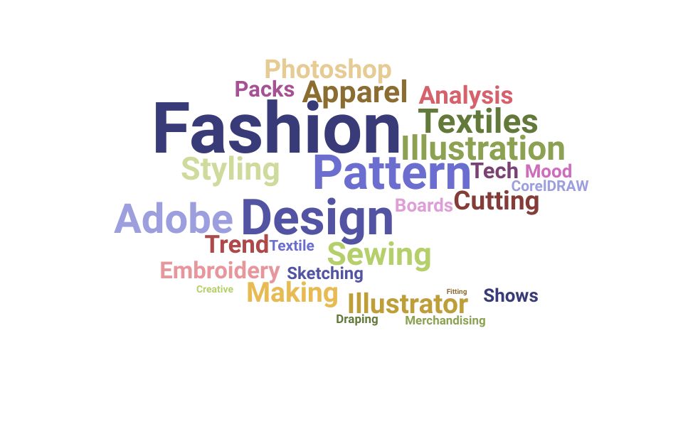 resume-skills-and-keywords-for-fashion-designer-updated-for-2024