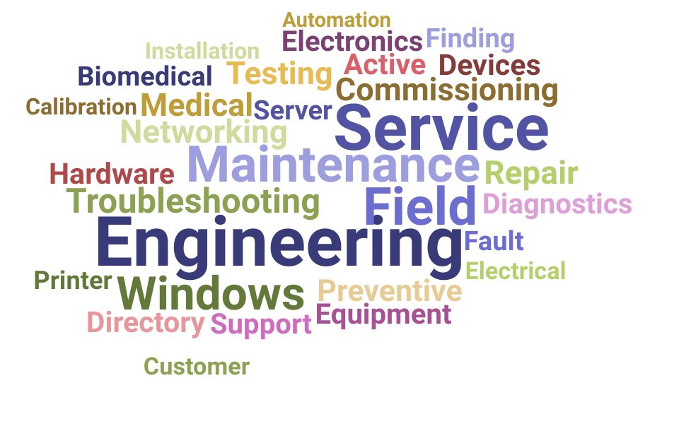 Top Field Services Engineer Skills and Keywords to Include On Your Resume