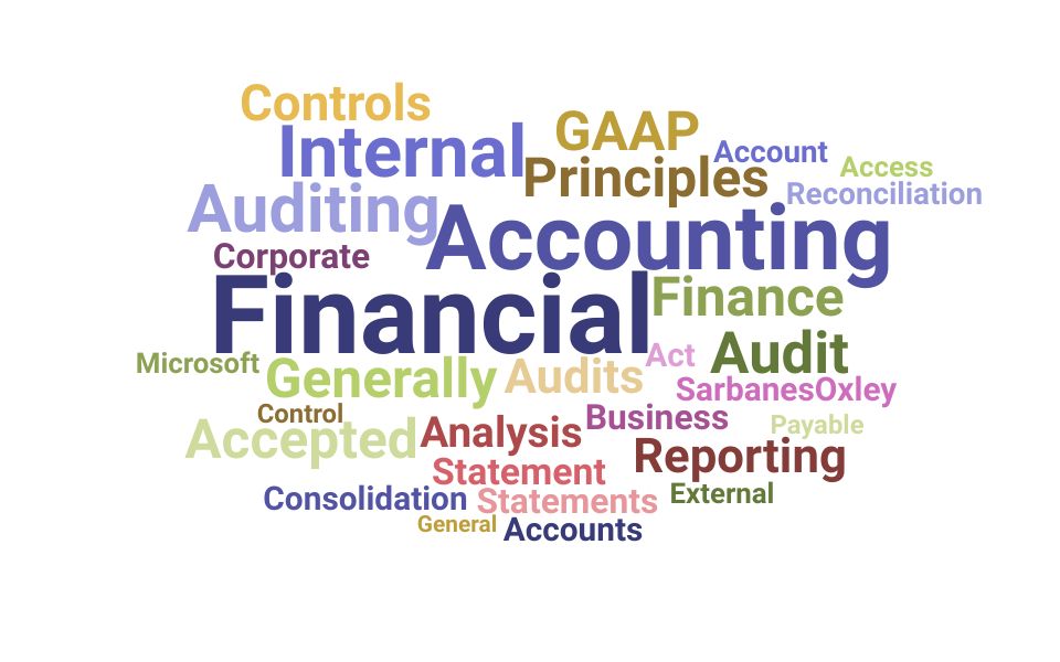 Top Financial Auditor Skills and Keywords to Include On Your Resume