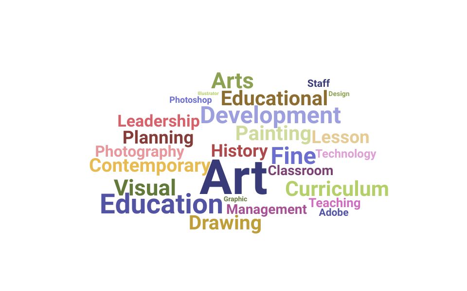 Top Fine Art Teacher Skills and Keywords to Include On Your Resume