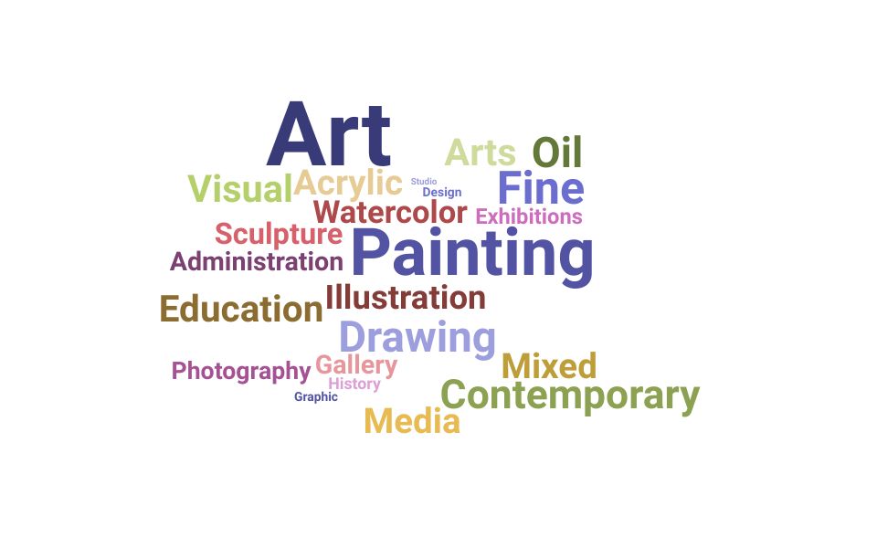 Top Fine Artist Skills and Keywords to Include On Your Resume