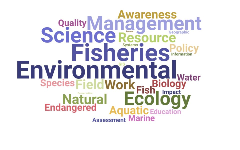 Top Fisheries Biologist Skills and Keywords to Include On Your Resume