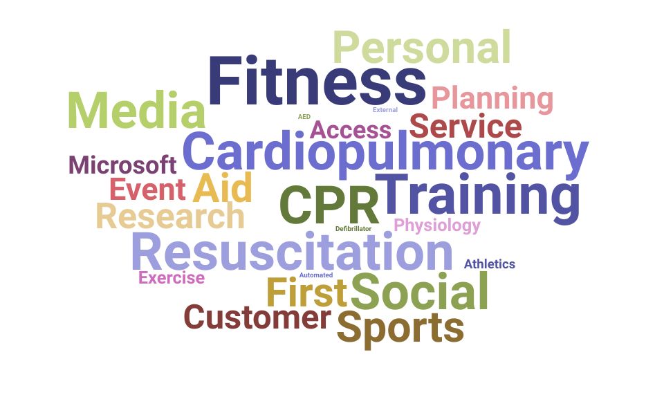 Top Fitness Attendant Skills and Keywords to Include On Your Resume