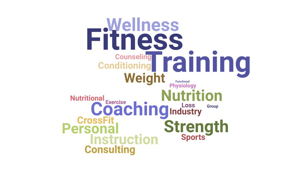 Top Fitness Coach Skills and Keywords to Include On Your Resume