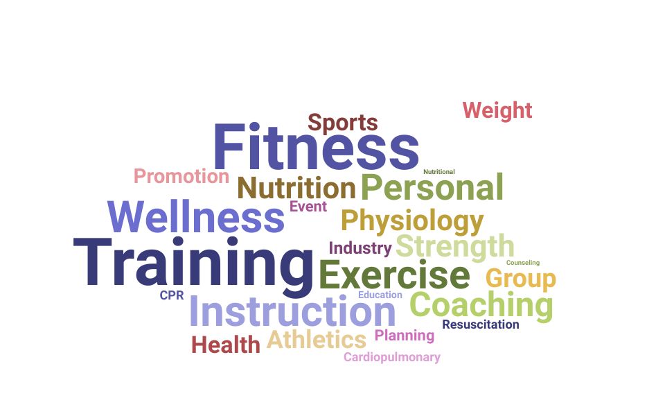 Top Fitness Coordinator Skills and Keywords to Include On Your Resume