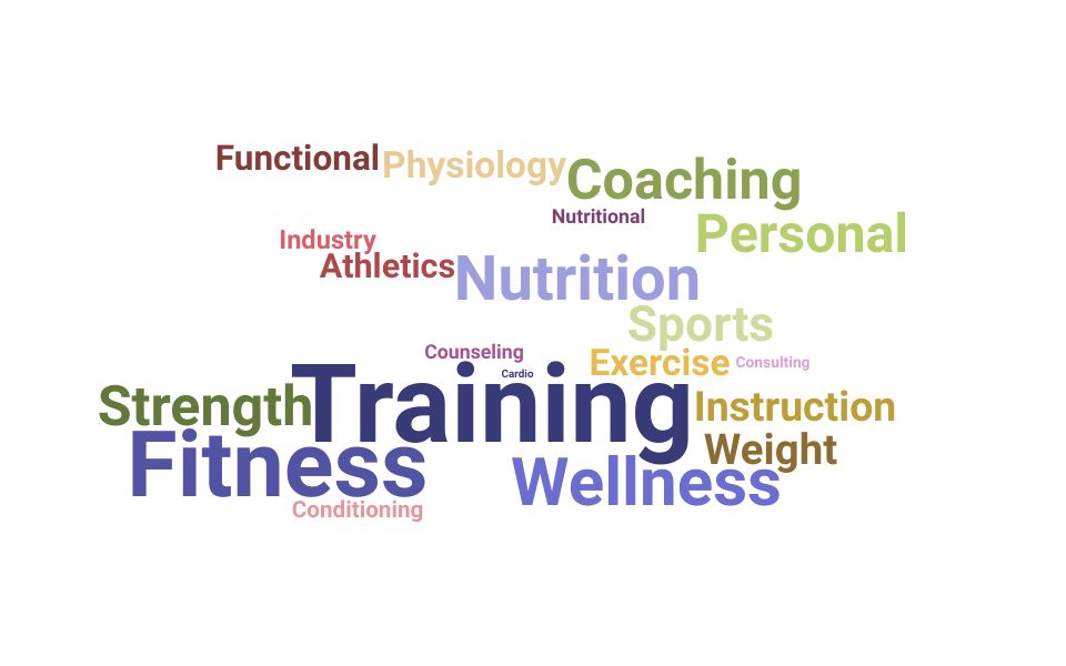 Top Fitness Director Skills and Keywords to Include On Your Resume