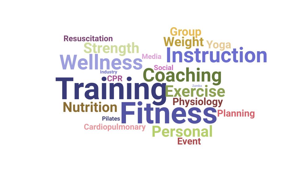 Top Fitness Instructor Skills and Keywords to Include On Your Resume