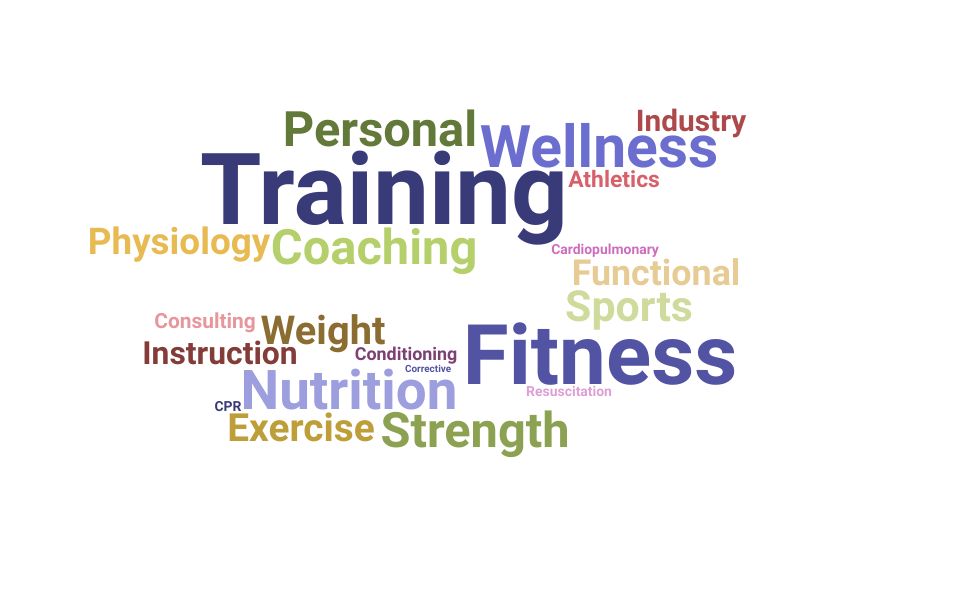 Top Fitness Manager Skills and Keywords to Include On Your Resume