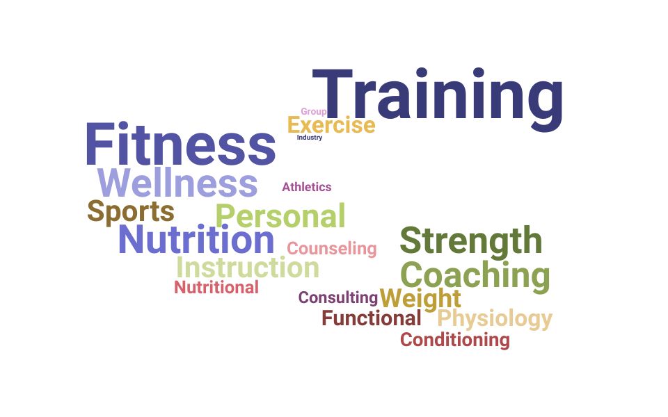 Top Fitness Trainer Skills and Keywords to Include On Your Resume