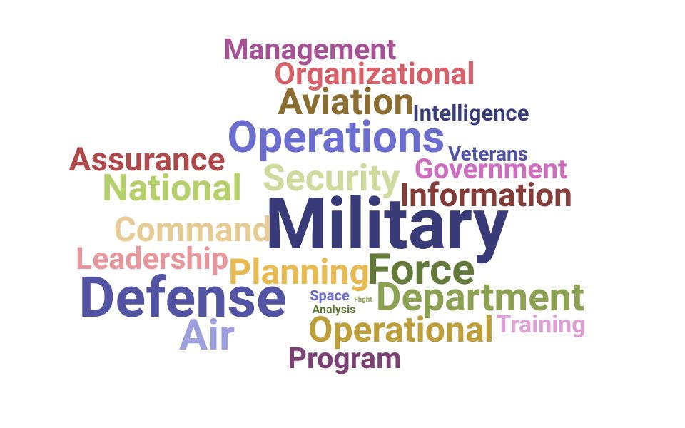 Top Flight Commander Skills and Keywords to Include On Your Resume