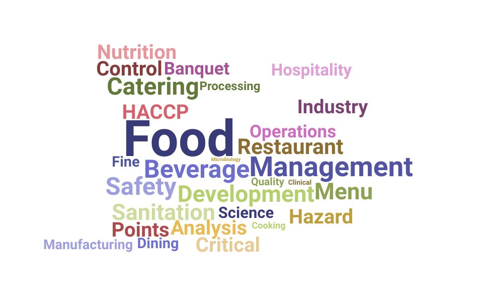 Top Food Director Skills and Keywords to Include On Your Resume