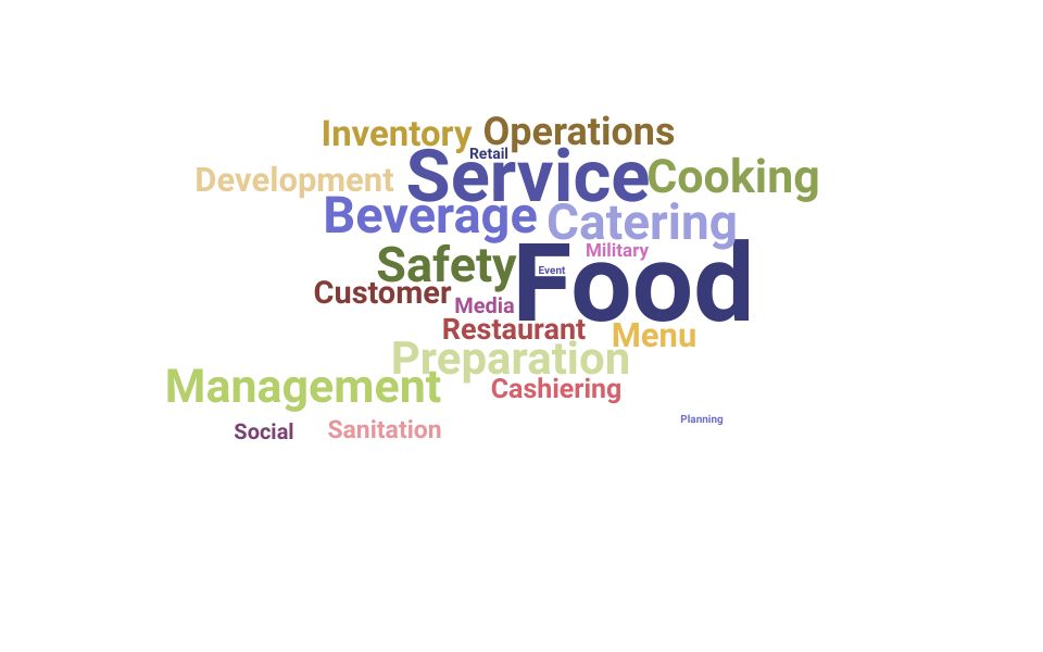 Top Food Service Specialist Skills and Keywords to Include On Your Resume