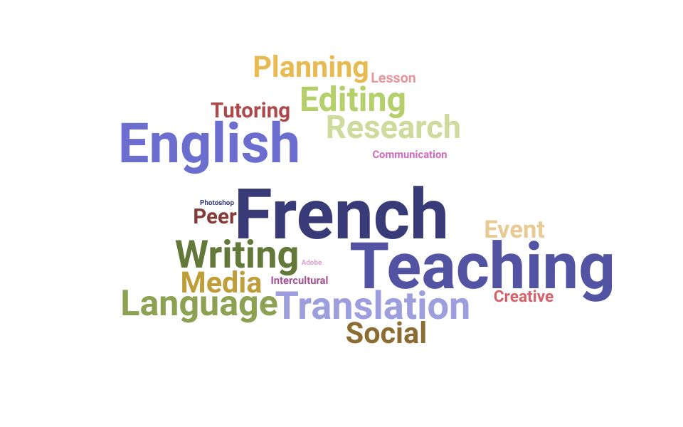 Top French Tutor Skills and Keywords to Include On Your Resume