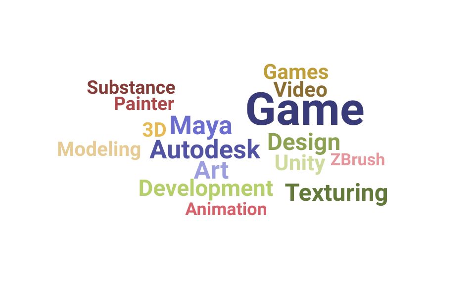 Top Game Artist Skills and Keywords to Include On Your Resume