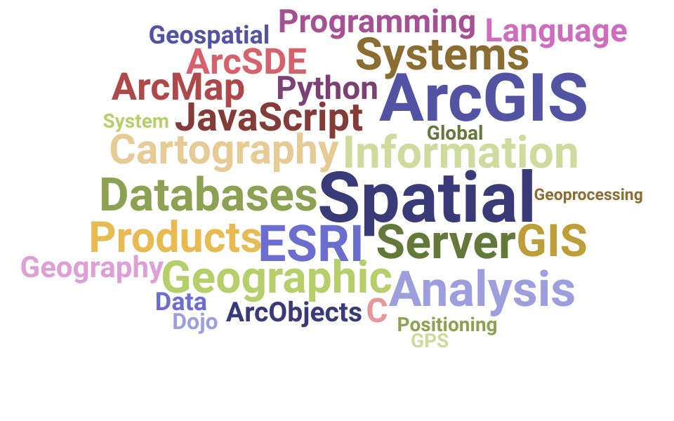Top Geographic Information System Developer Skills and Keywords to Include On Your Resume