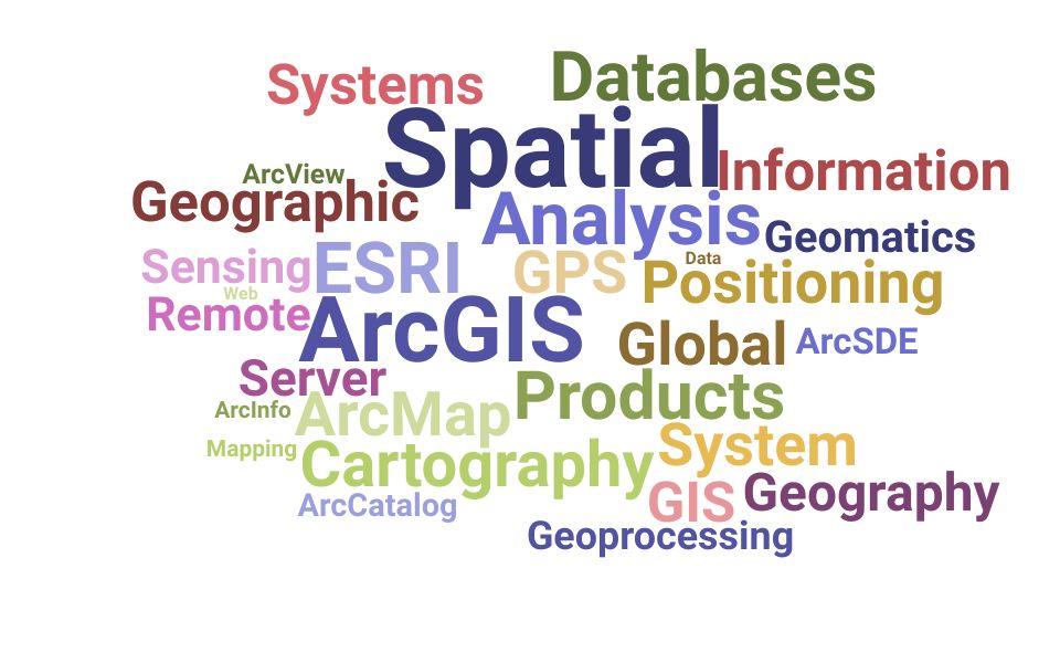 Top Geographic Information Systems Coordinator Skills and Keywords to Include On Your Resume