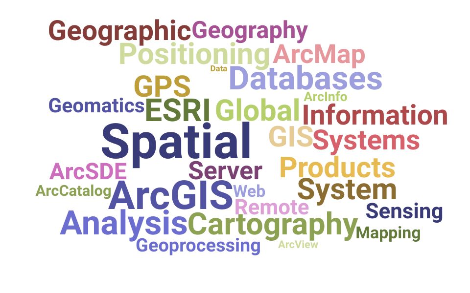 Top Geographic Information Systems Manager Skills and Keywords to Include On Your Resume