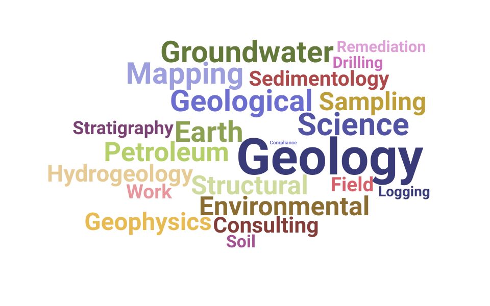 Top Geologist Skills and Keywords to Include On Your Resume