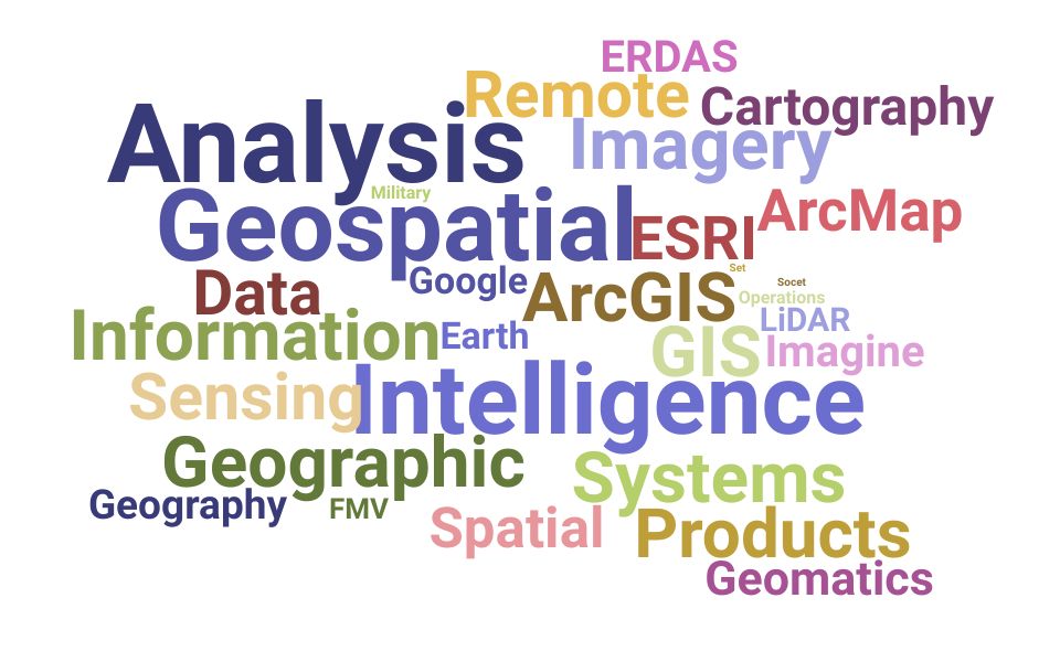 Top Geospatial Analyst Skills and Keywords to Include On Your Resume