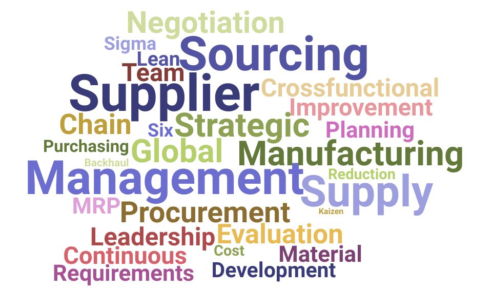 Top Global Commodity Manager Skills and Keywords to Include On Your Resume