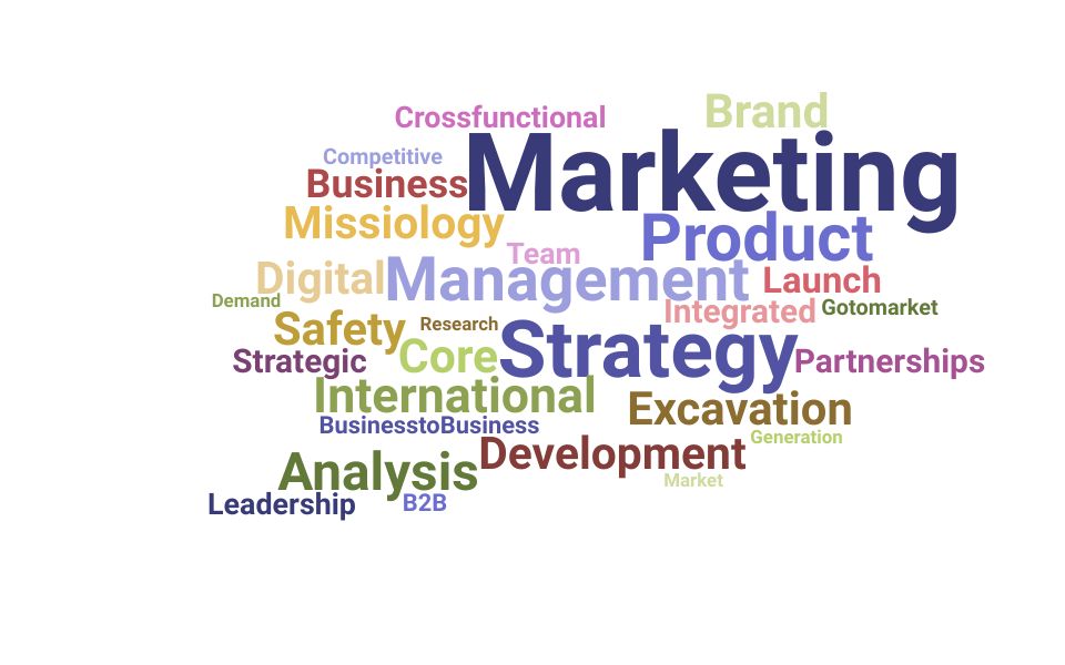 Top Global Marketing Director Skills and Keywords to Include On Your Resume