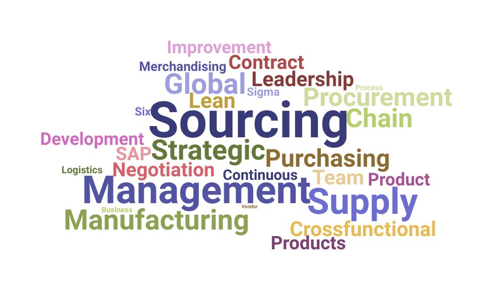 Top Global Sourcing Specialist Skills and Keywords to Include On Your Resume