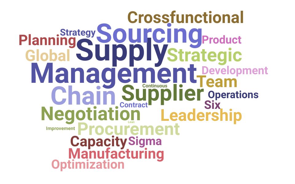 Top Global Supply Manager Skills and Keywords to Include On Your Resume