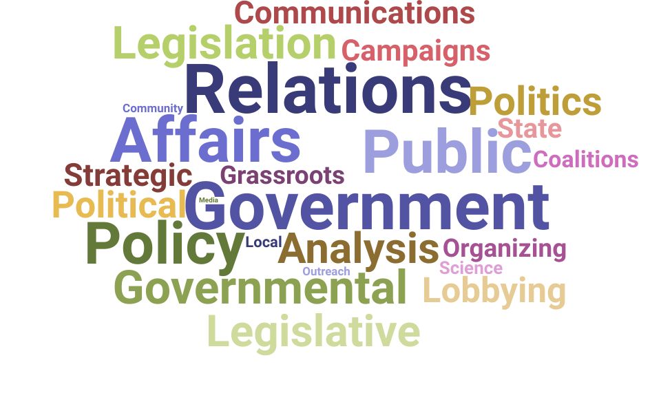 Top Government Affairs Manager Skills and Keywords to Include On Your Resume