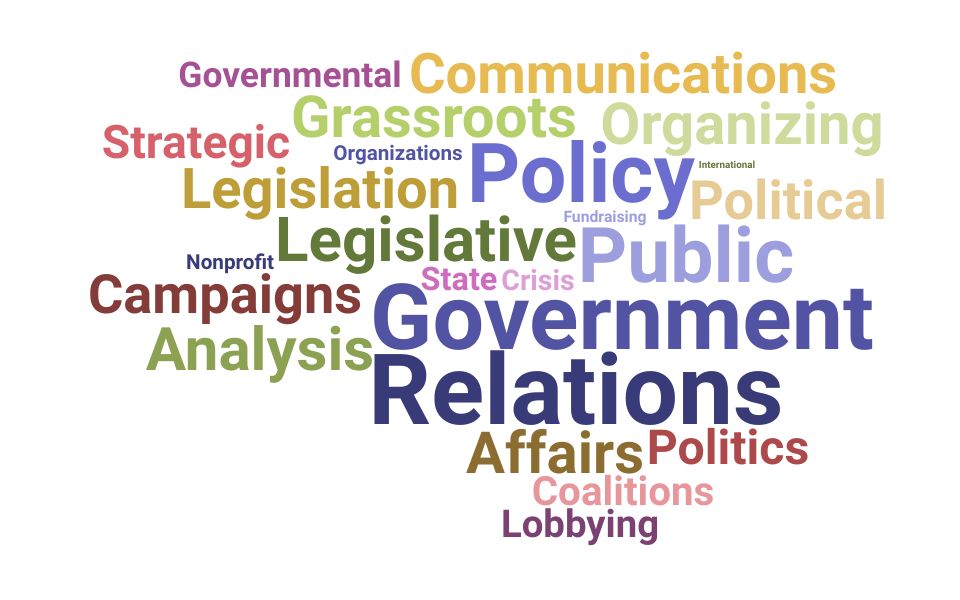 Top Government Relations Manager Skills and Keywords to Include On Your Resume