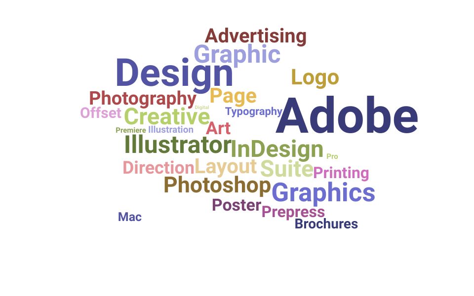 Top Graphic Coordinator Skills and Keywords to Include On Your Resume